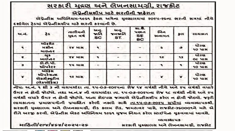 Government Printing Press Rajkot
