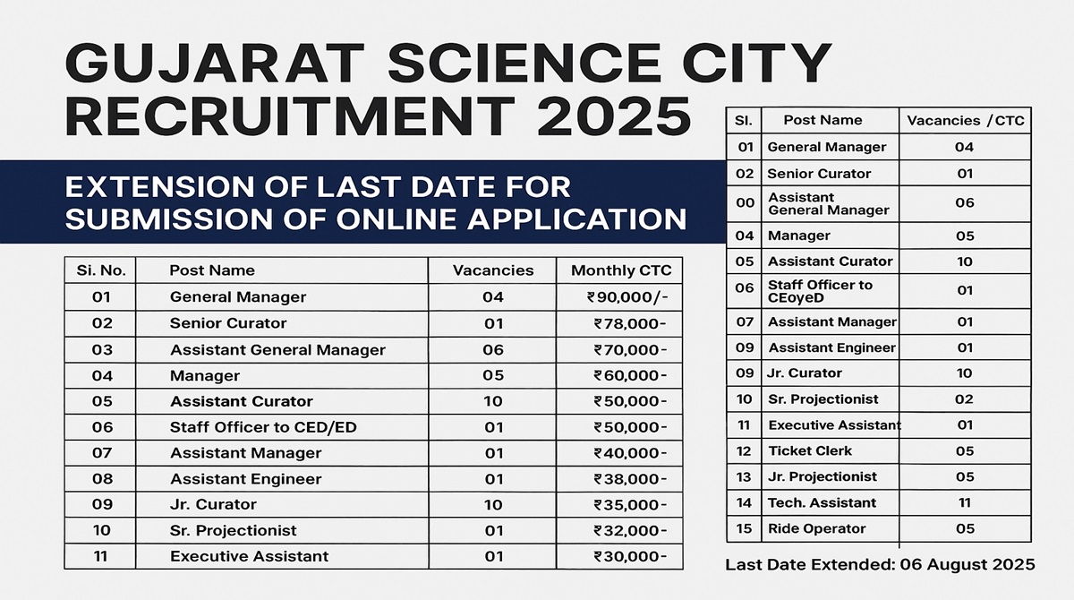 Gujarat Science City Recruitment 2025