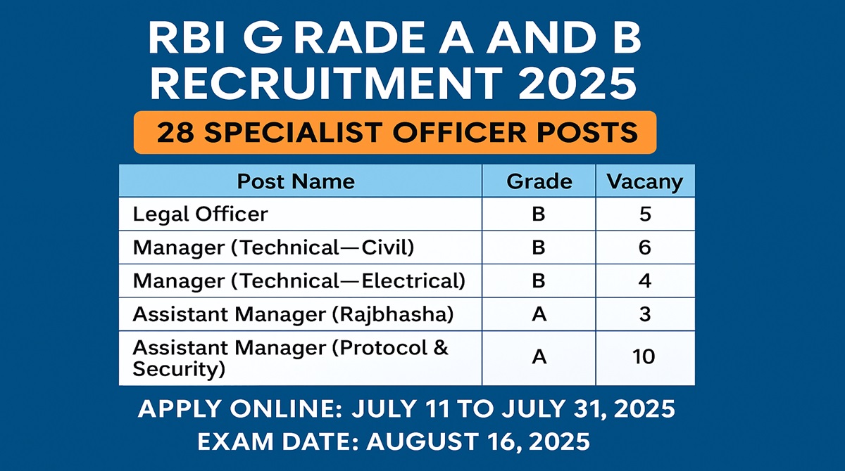RBI Grade A & B Recruitment 2025